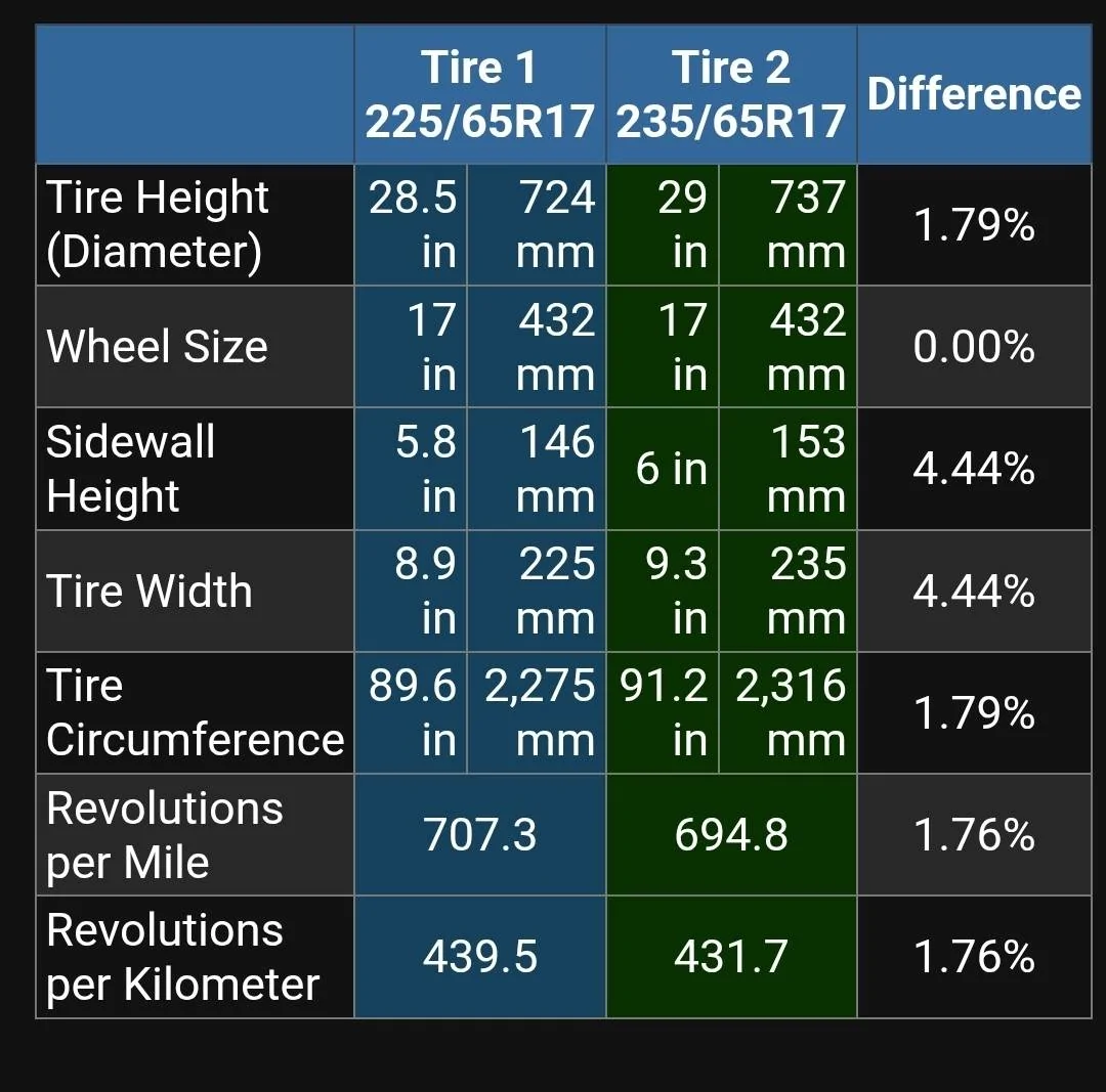 Ford Bronco Sport Bronco Sport Badlands AWD Explained Screenshot_20250520_163043_Brav