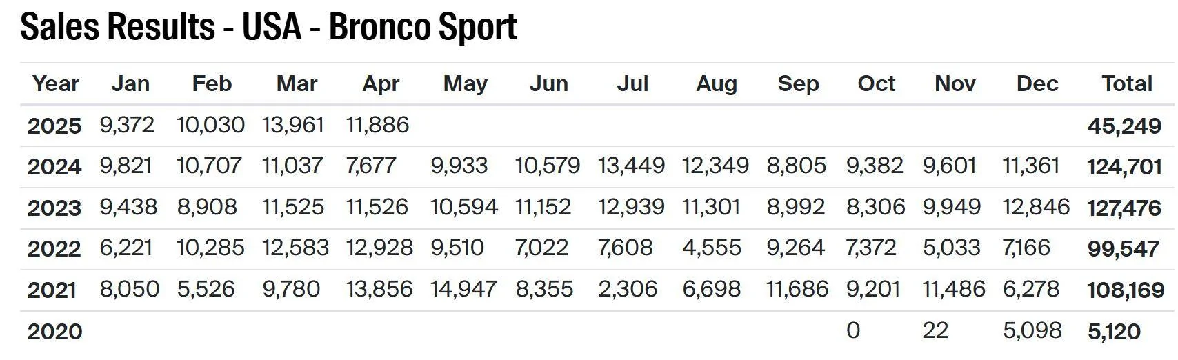 Ford Bronco Sport Rumors ? 1748009347808-