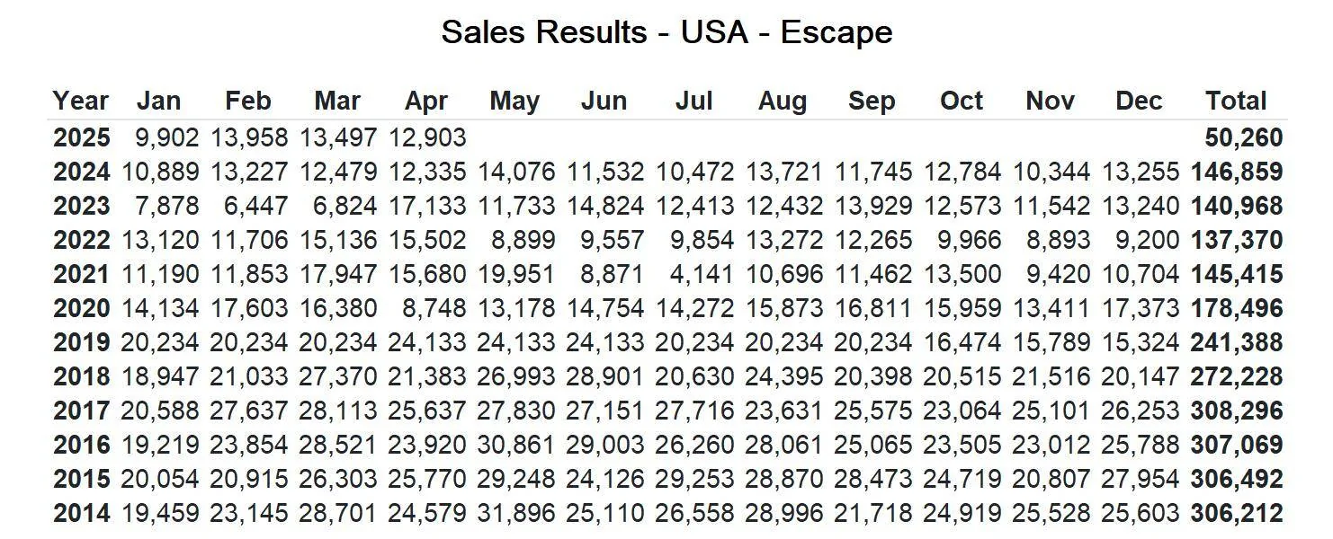 Ford Bronco Sport Rumors ? 1748009412381-6m