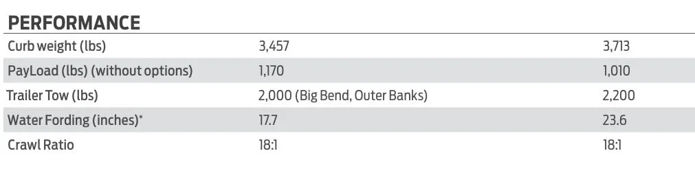Ford Bronco Sport Bronco Sport Badlands Load Capacity 1748054387508-s3