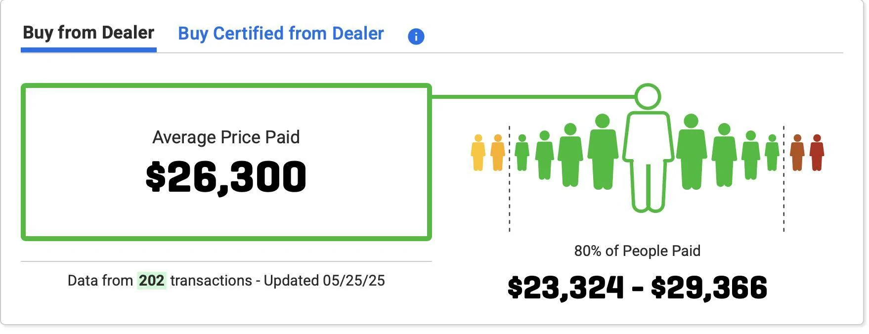 Ford Bronco Sport Rear Ended while stopped for road construction-Damage looks minor until I crawled under the car Screenshot 2025-05-27 at 12.41.22 AM