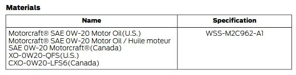 Ford Bronco Sport 2025 Bronco Sport Outer Banks 1.5L: Correct Oil Filter? SpecChart
