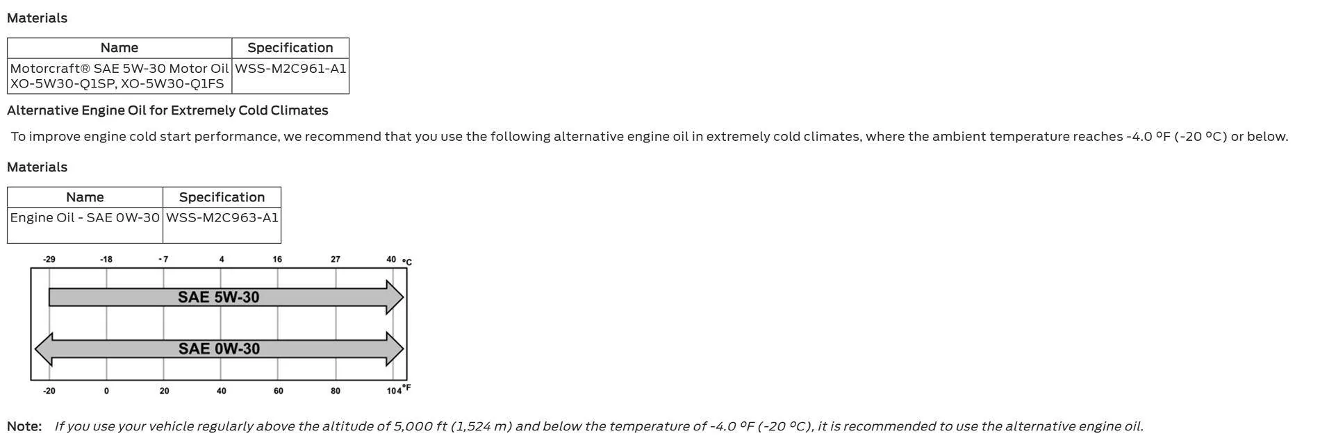 Ford Bronco Sport Ecoboost 2.0 MPC (2025+) Oil Specification Change 1749592247270-o3