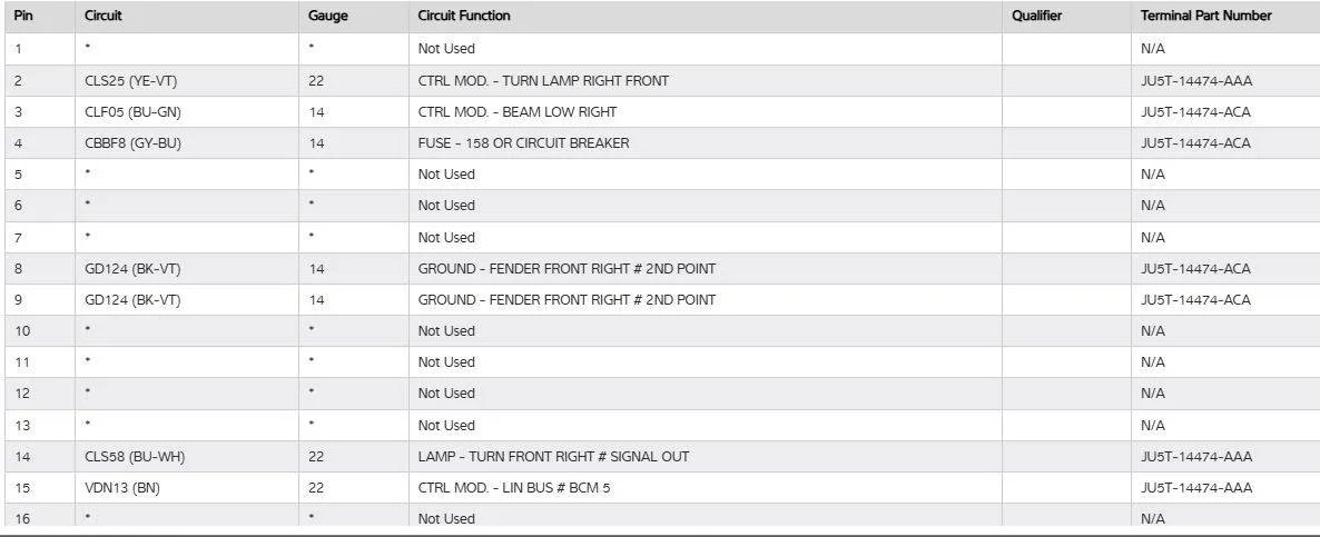 Ford Bronco Sport '21 Sport Big Bend headlight harness pin layout? BS C1041 Pin Out