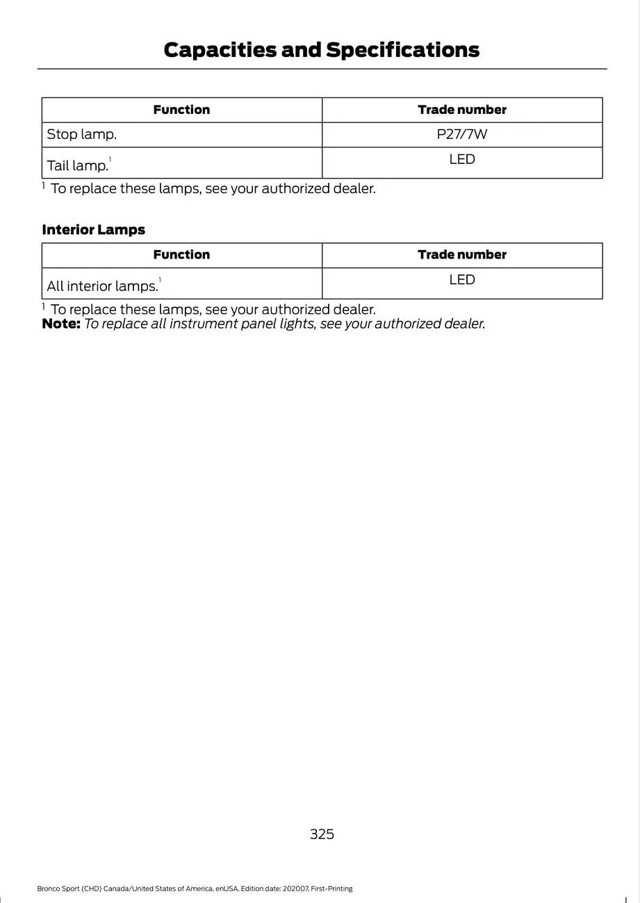 Ford Bronco Sport 2021 Outerbanks - Fast turn signal blinkers IMG_4906