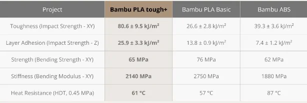 Ford Bronco Sport 3D Printing - New Filament PLA Tough+