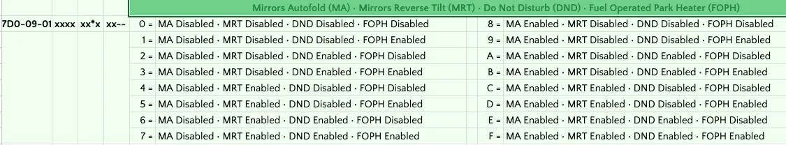 Ford Bronco Sport Bronco ForScan Thread Screenshot 2025-08-11 at 10.36.58