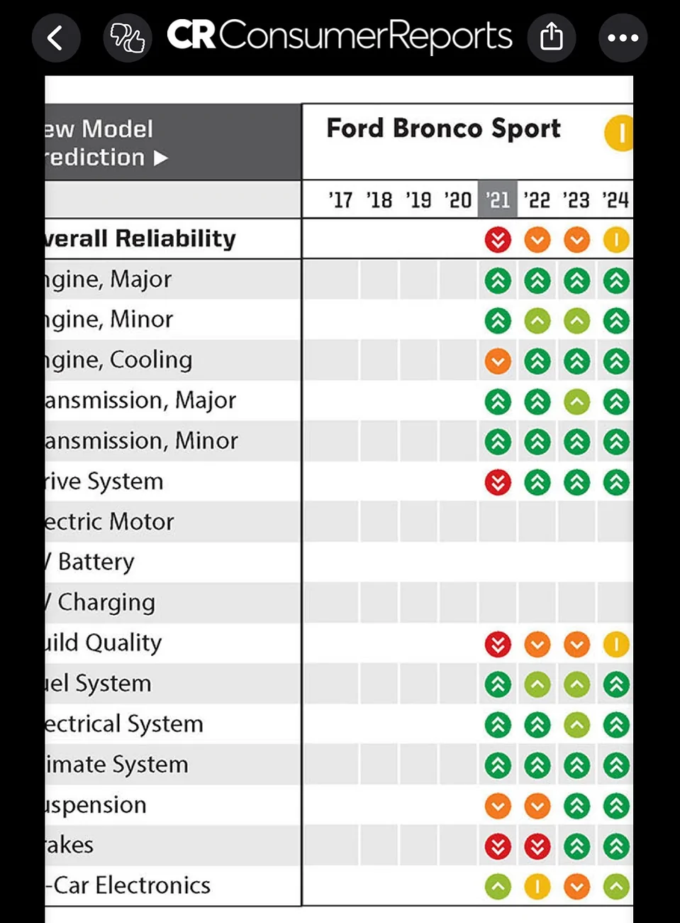 Ford Bronco Sport Winning and Losing at the Extended Warranty Game IMG_1981