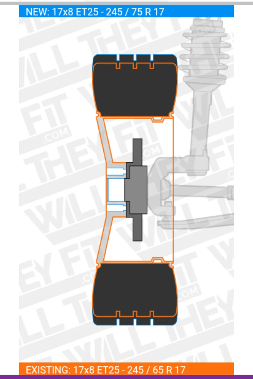 Ford Bronco Sport 2.5" Inch Lift Kit installed by HRG Offroad 1000002043