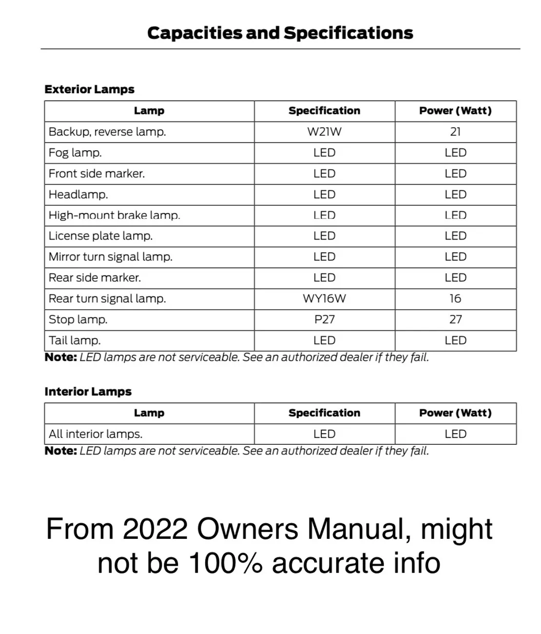 Ford Bronco Sport 2022 Big Bend, fog lights work, passenger cornering does not? IMG_2123