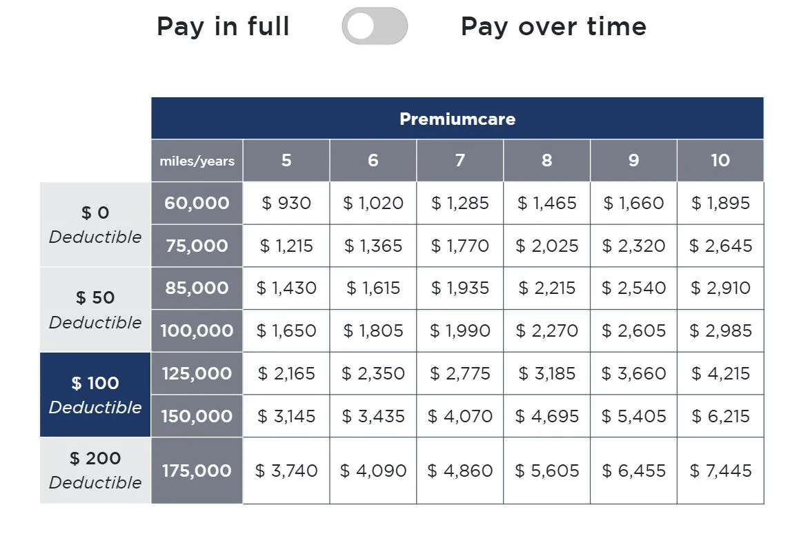 Ford Bronco Sport Should I Trade my 2022 Ford Bronco Sport Big Bend for a 2025 FBSBB warranty