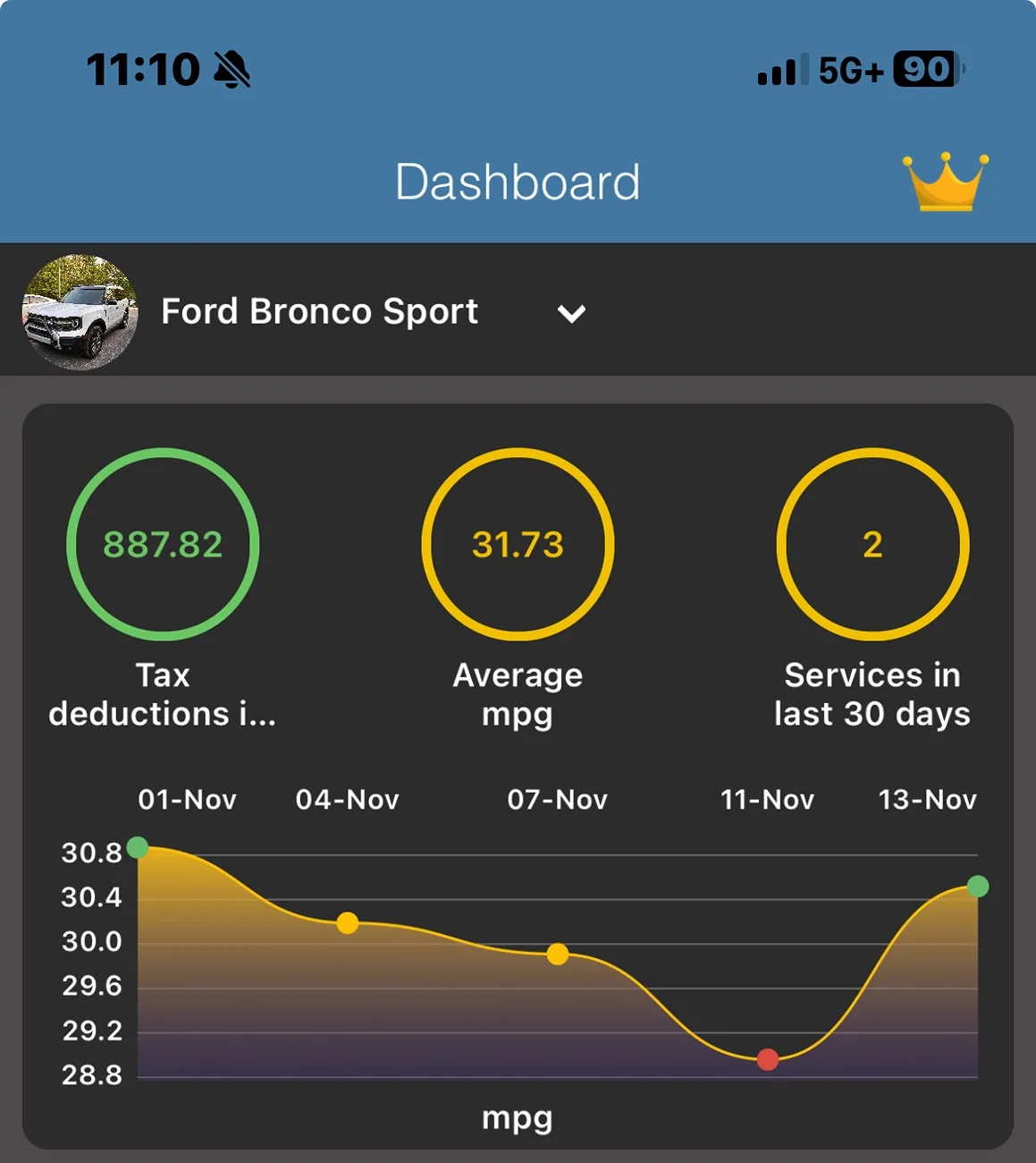 Ford Bronco Sport Your MPG? IMG_0546