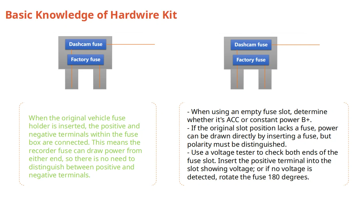 Ford Bronco Sport Wolfbox: Knowledge on Hardwire Kit and Installation [Part 1] Basic Knowledge of Hardwire Kit 5