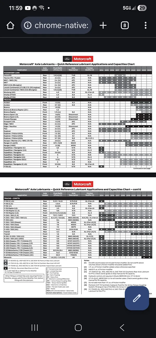 Ford Bronco Sport Badlands/first edition/ heritage limited RDU fluid change Screenshot_20251201_115954_Chrom