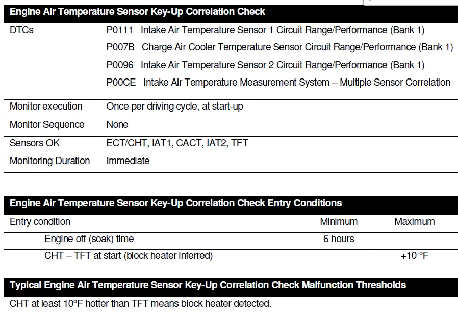 Ford Bronco Sport P0096 Ambient Air Sensor 1765933717420-sa