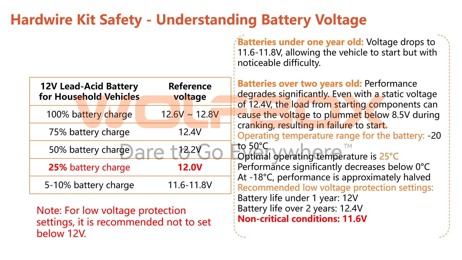 Ford Bronco Sport Wolfbox: Knowledge on Hardwire Kit and Installation [Part 2] hardwire kit3