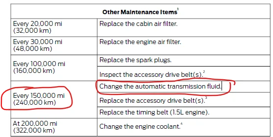 Ford Bronco Sport Thank You Ford 1767057275878-ou