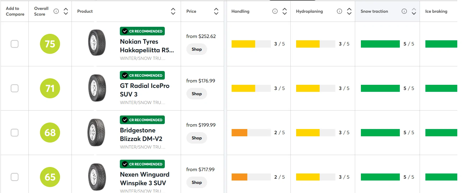 Ford Bronco Sport Used Ford Bronco Sport SUVs 1767664180581-zm