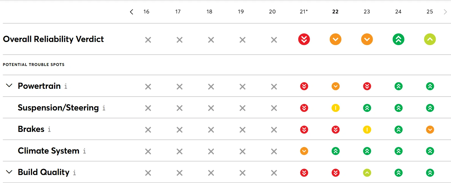 Ford Bronco Sport Used Ford Bronco Sport SUVs 1767675156536-jz