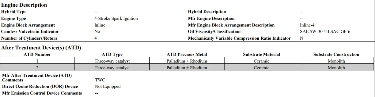 Ford Bronco Sport My 11/25 built Badlands Sasquatch 2.0L has a GPF 1768316110065-pt