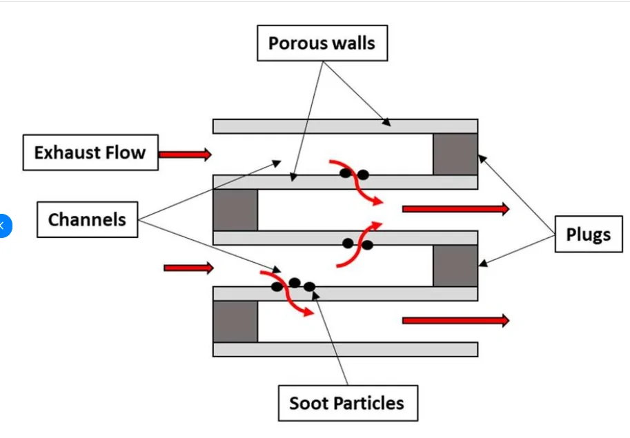 Ford Bronco Sport My 11/25 built Badlands Sasquatch 2.0L has a GPF 1768354202665-ns
