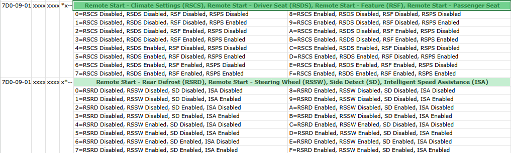 Ford Bronco Sport Fordpass remote start does not turn on heat or heated seats? 1768407223654-2s