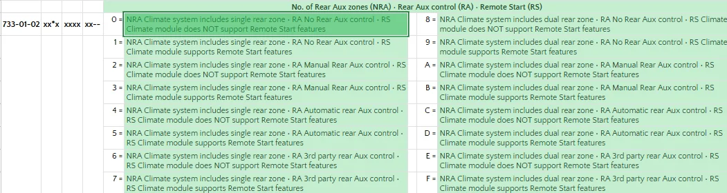 Ford Bronco Sport Fordpass remote start does not turn on heat or heated seats? 1768407307261-eg