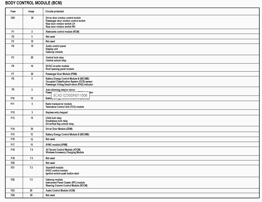Ford Bronco Sport Interior Fuse Block Access. 1768497945102-kg