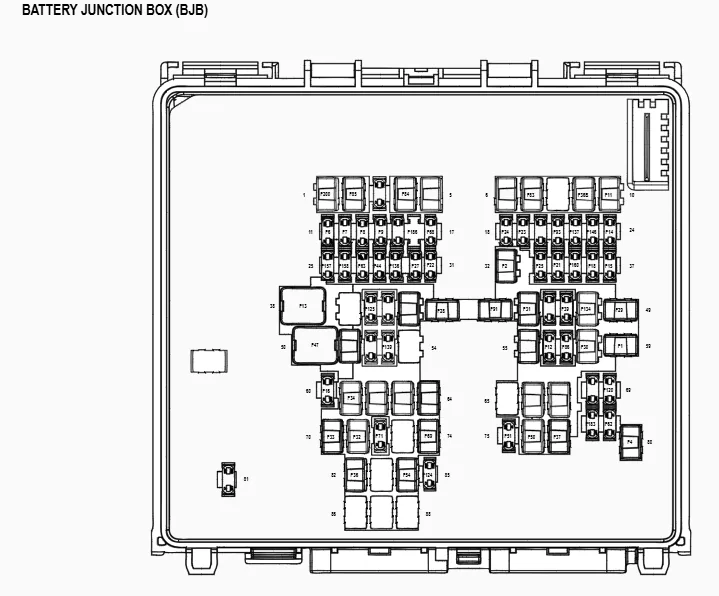 Ford Bronco Sport Interior Fuse Block Access. 1768503743400-lo