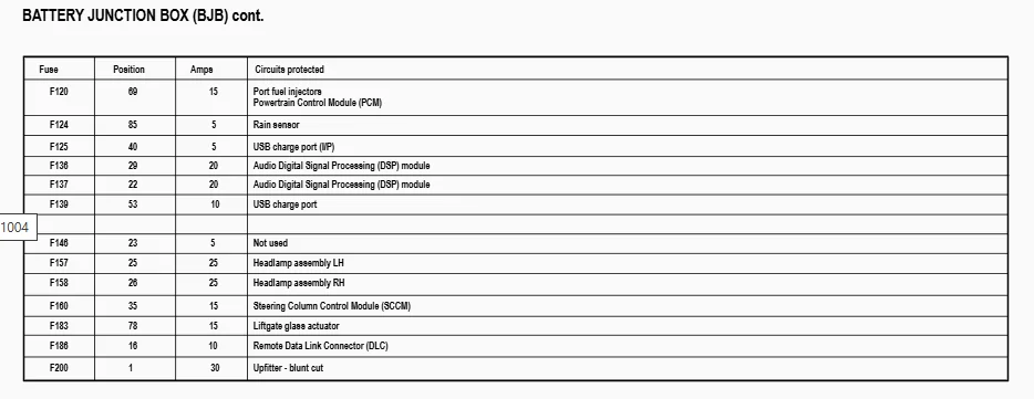 Ford Bronco Sport Interior Fuse Block Access. 1768503794117-jr