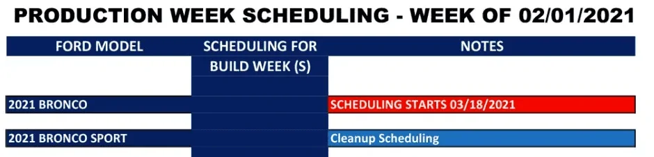 Ford Bronco Sport Production Week Scheduling Production Scheduling Week of 2-01-21