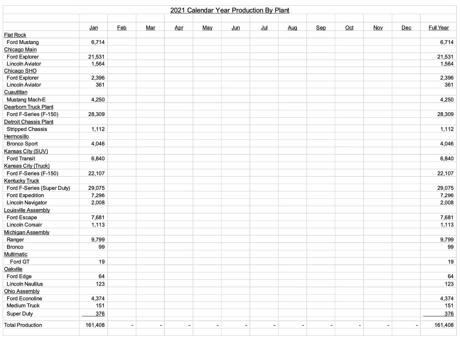 Ford Bronco Sport January 2021 Bronco Sport Sales and Production Stats: 8,050 / 4,046 screen-shot-2021-02-03-at-7-22-53-am-jpg