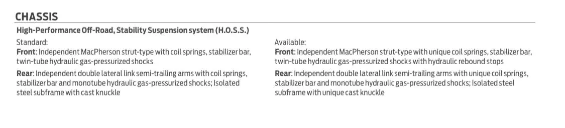 Ford Bronco Sport Technical differences between Badlands suspensions? 389B3E0B-9138-47A8-B4AA-F12B5DCAB133