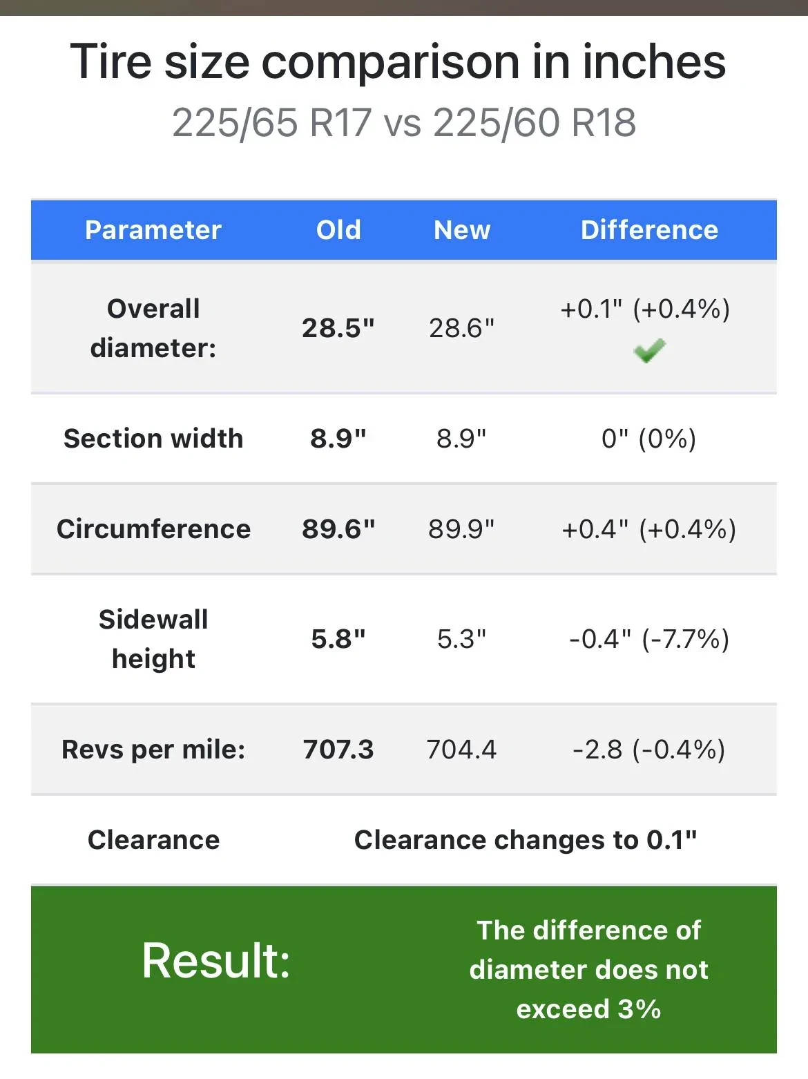 Ford Bronco Sport Does Towing Package come with full-size spare tire? C1D32A99-571A-4111-9DA6-F4414036BC58