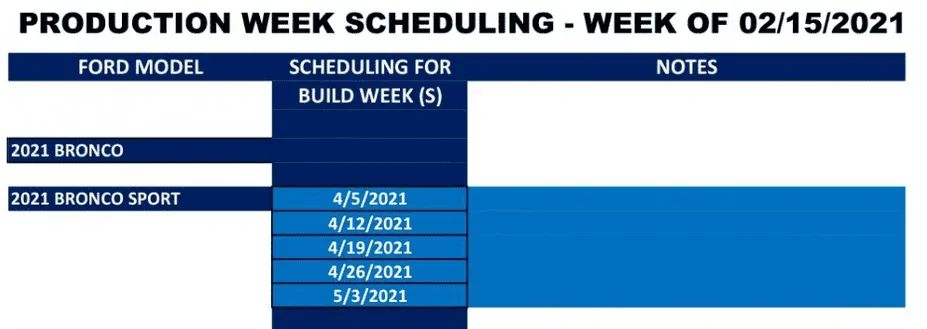 Ford Bronco Sport Production Week Scheduling Ford Production Scheduling Week of 2-15-21