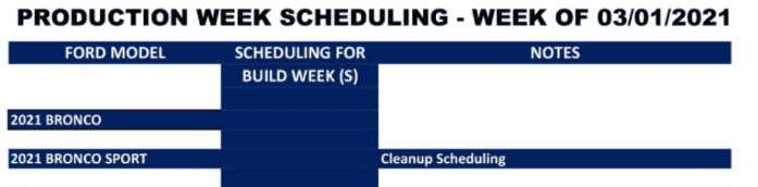 Ford Bronco Sport Production Week Scheduling Production Scheduling Week of 3-01-21.PNG