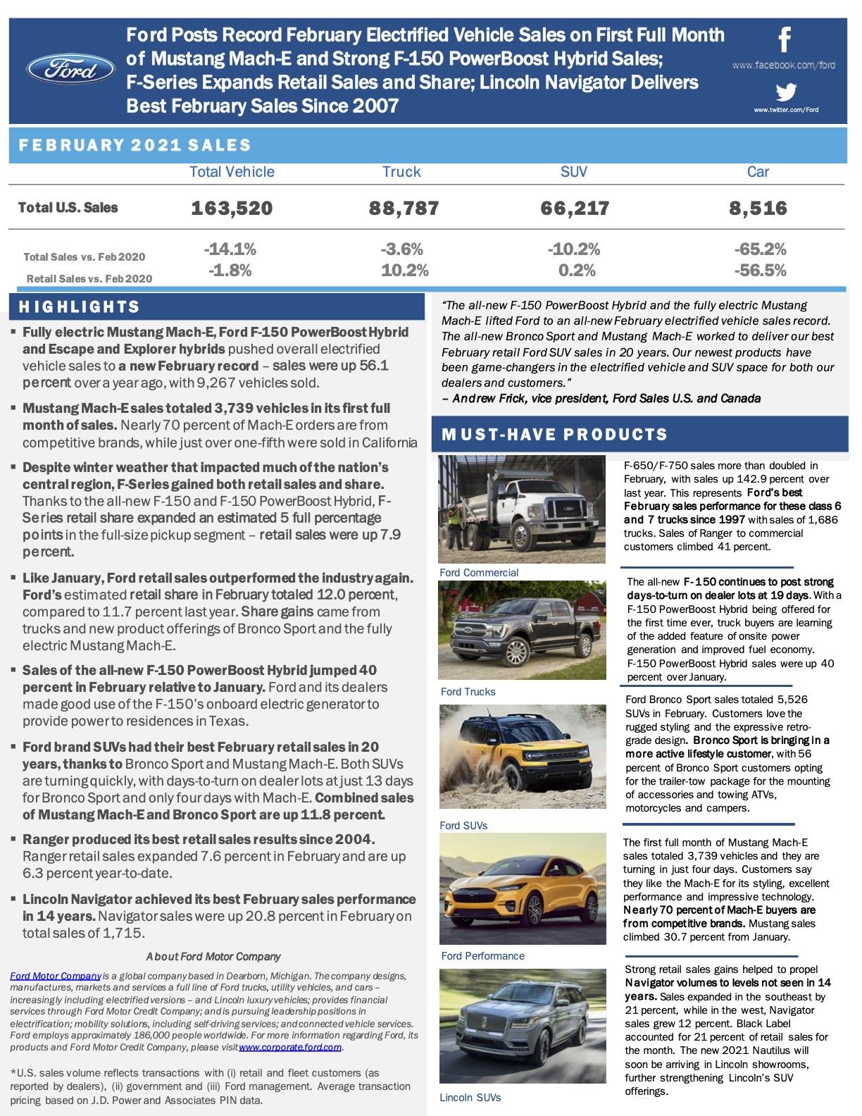 Ford Bronco Sport February 2021 Bronco Sport Sales Ford-February-2021-Sales-Release-1