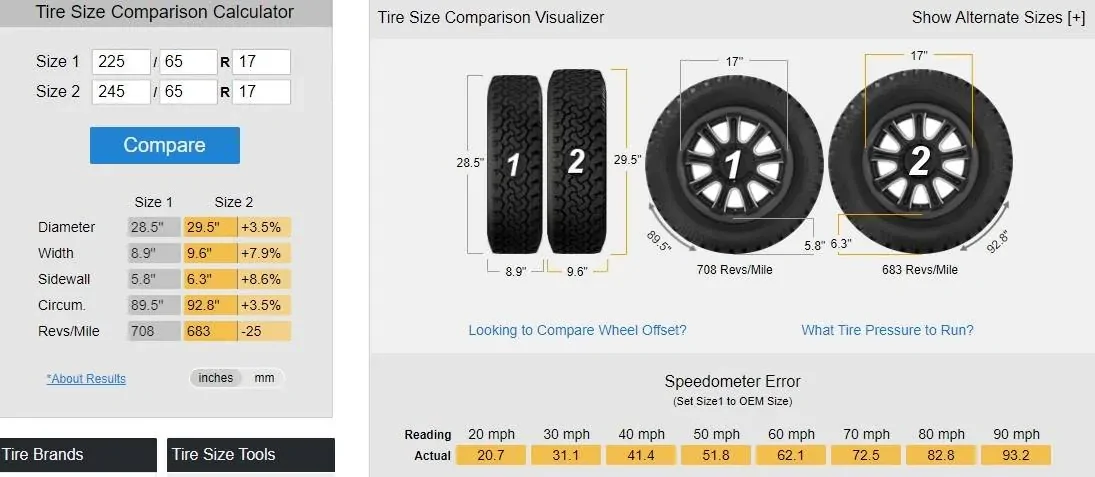 Ford Bronco Sport 245s and fenders Tire comparison