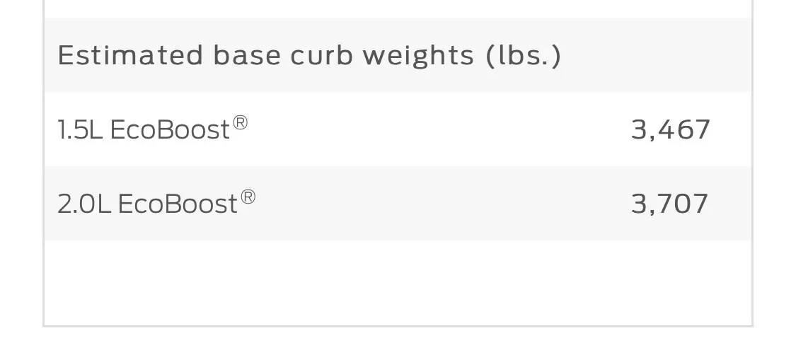 Ford Bronco Sport Edmunds Bronco Sport Badlands vs Subaru Forester B7755E9A-A9EB-4AAB-AB97-473AE80AF73D