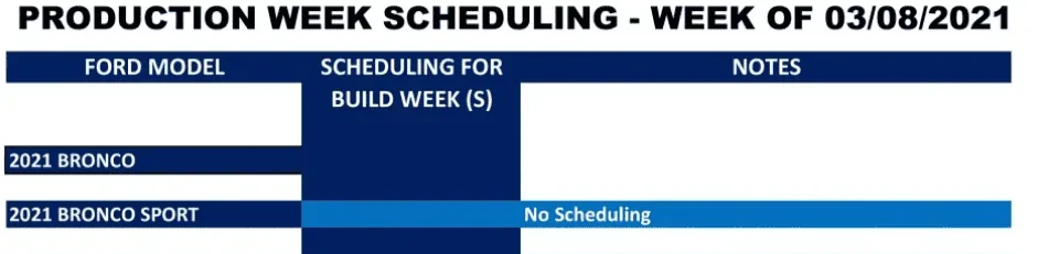 Ford Bronco Sport Production Week Scheduling Production Week Scheduling  3-8-21