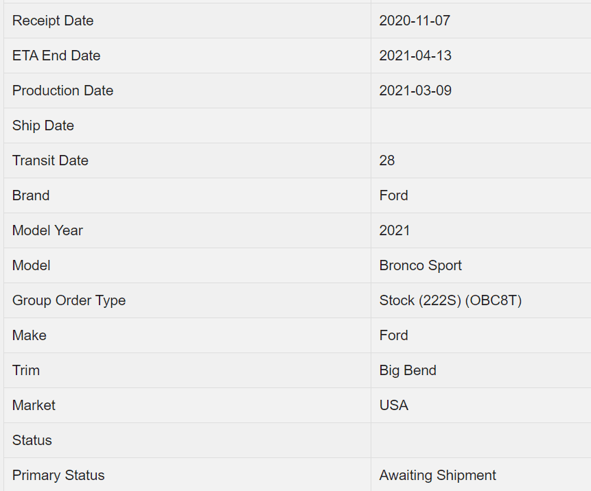 Ford Bronco Sport Bronco Sport production is increasing at factory 1615498993835