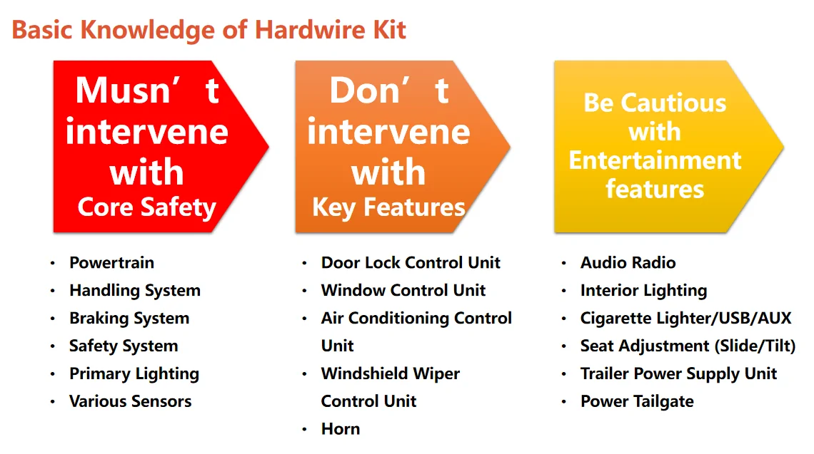 Ford Bronco Sport Wolfbox: Knowledge on Hardwire Kit and Installation [Part 4] hardwire3