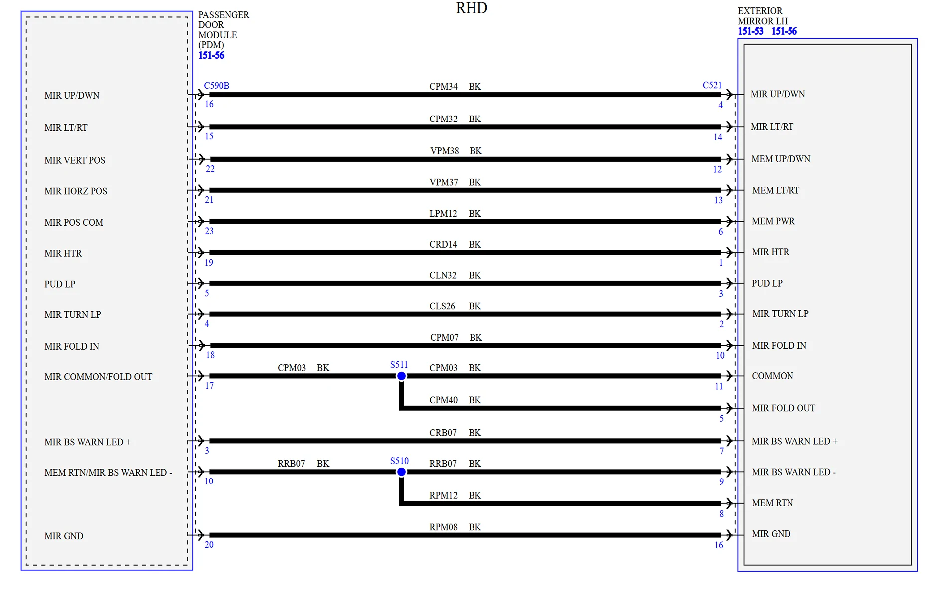 Ford Bronco Sport Automatic folding mirror project Sin título