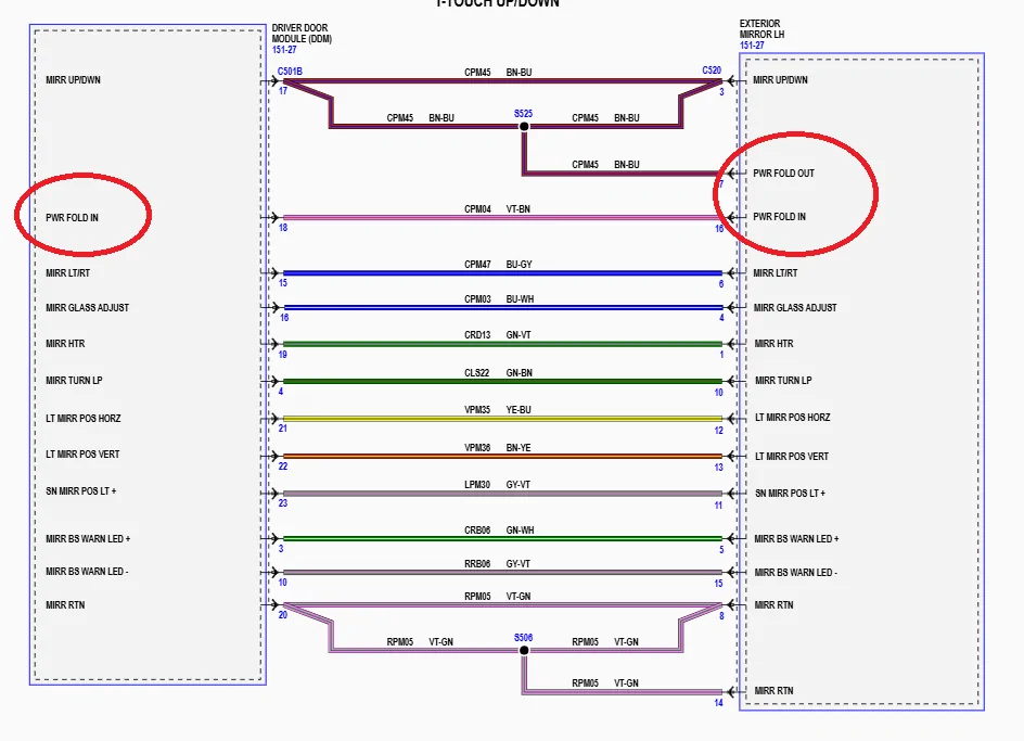 Ford Bronco Sport Automatic folding mirror project DDM