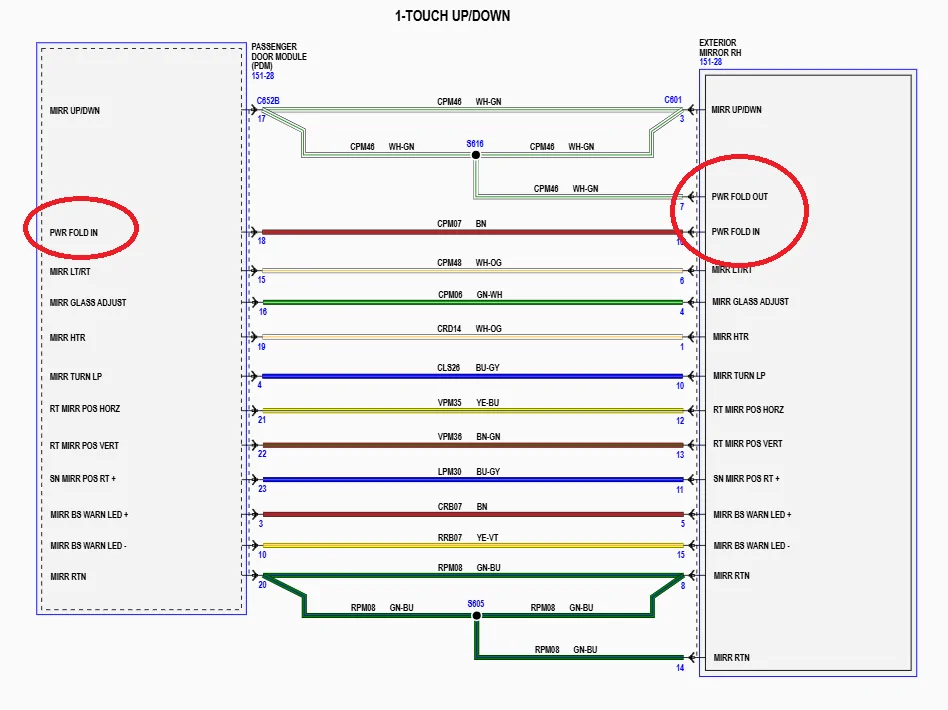 Ford Bronco Sport Automatic folding mirror project PDM