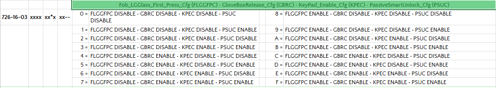 Ford Bronco Sport Help on Activation of Ford Keyless Entry Keypad 1772656474622-57
