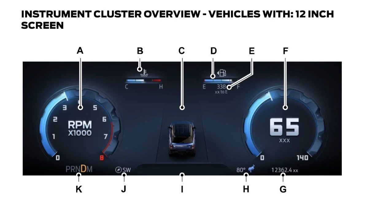 Ford Bronco Sport 2025 BS Badlands Instrument Display IMG_0180