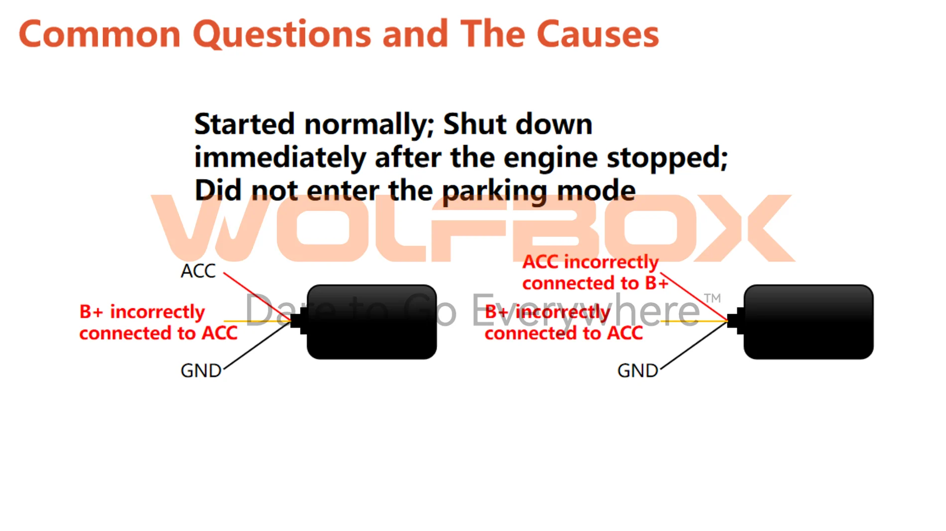 Ford Bronco Sport Wolfbox: Knowledge on Hardwire Kit and Installation [Part 5] hardwire kit3