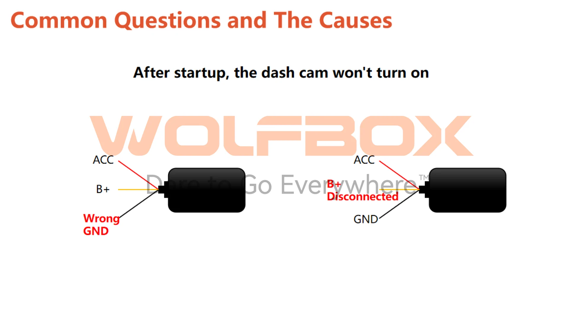 Ford Bronco Sport Wolfbox: Knowledge on Hardwire Kit and Installation [Part 5] hardwire kit2
