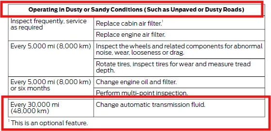 Ford Bronco Sport How much are we paying for transmission fluid drain and fill at the dealership/Quick Lane? 1774046844630-bu